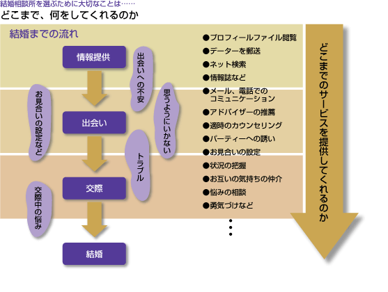 どこまでしてくれる